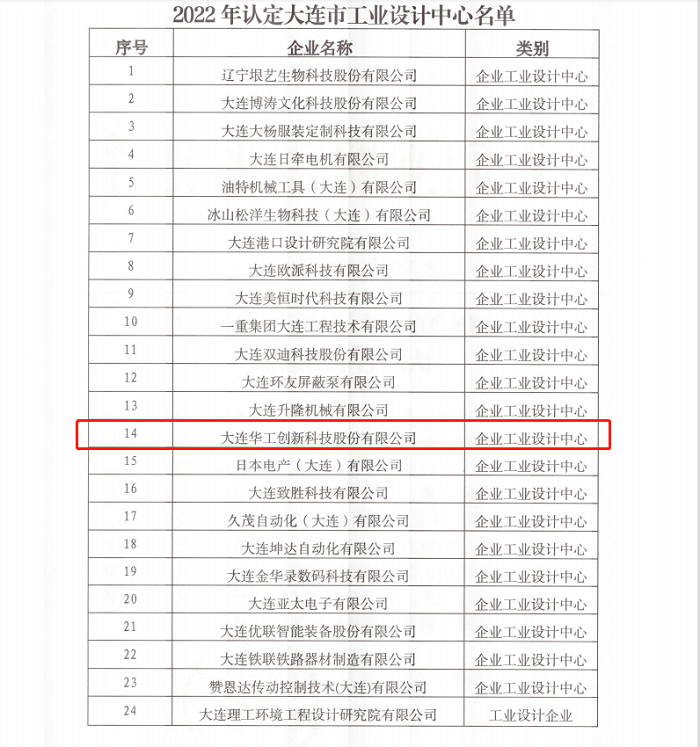 華工創(chuàng)新正式被認(rèn)定為大連市企業(yè)工業(yè)設(shè)計(jì)中心